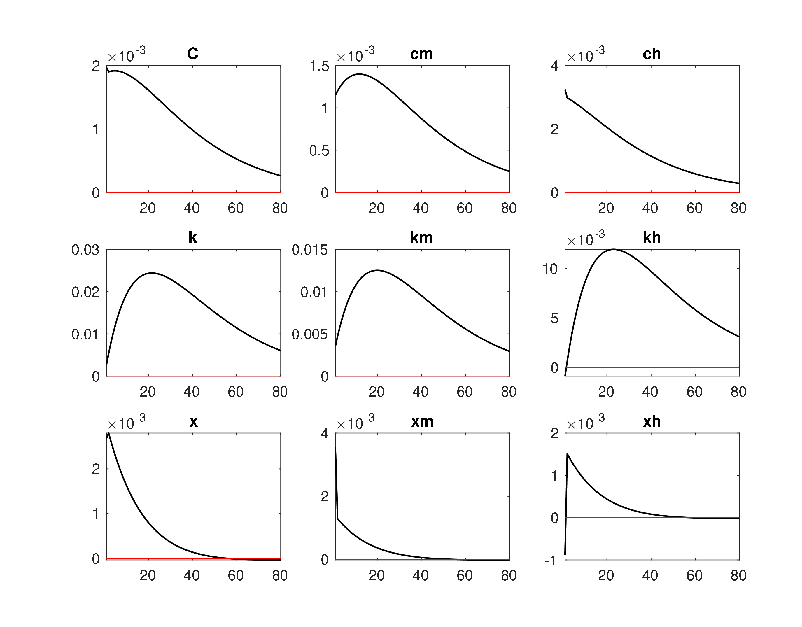 Model1_Level_IRF_eh1.jpeg