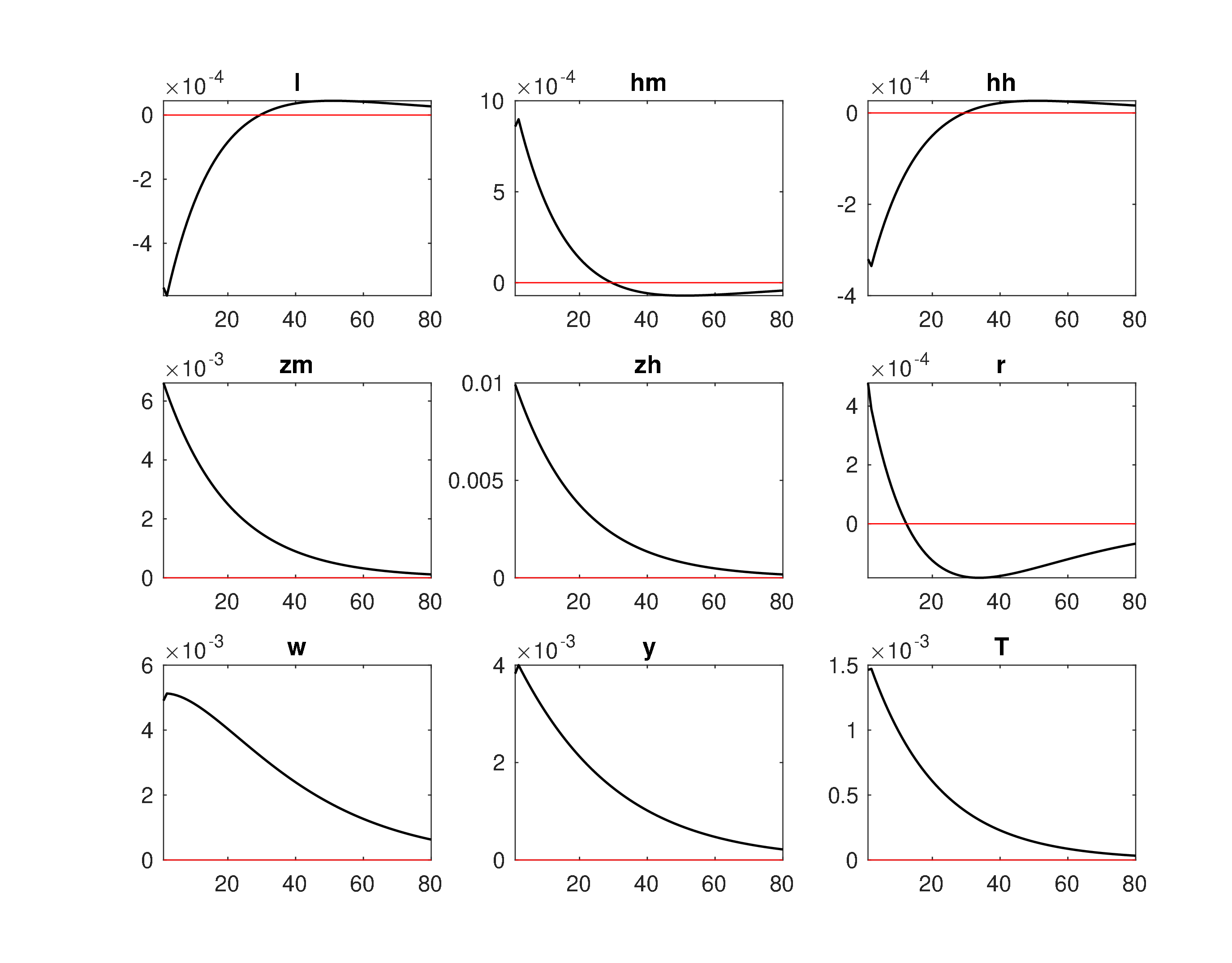 Model1_Level_IRF_eh2.jpeg