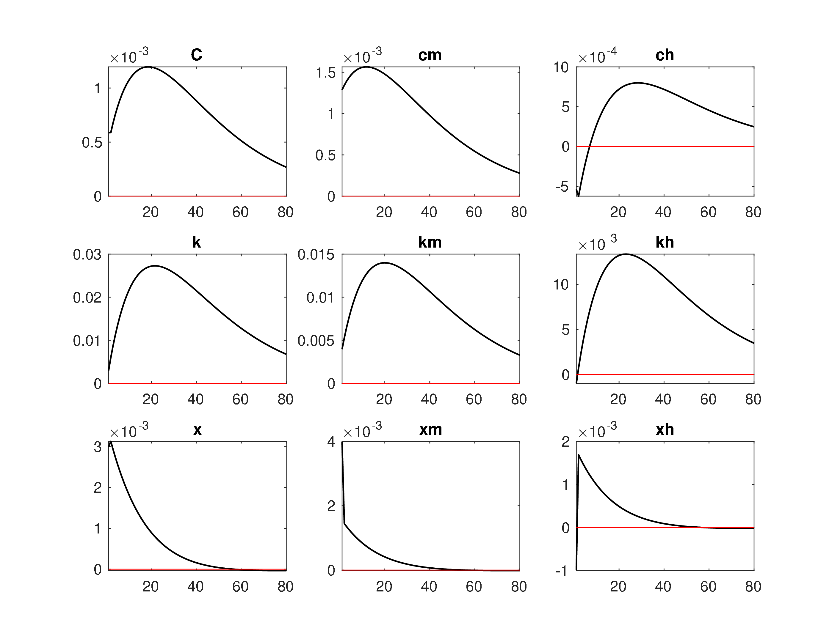 Model1_Level_IRF_em1.jpeg