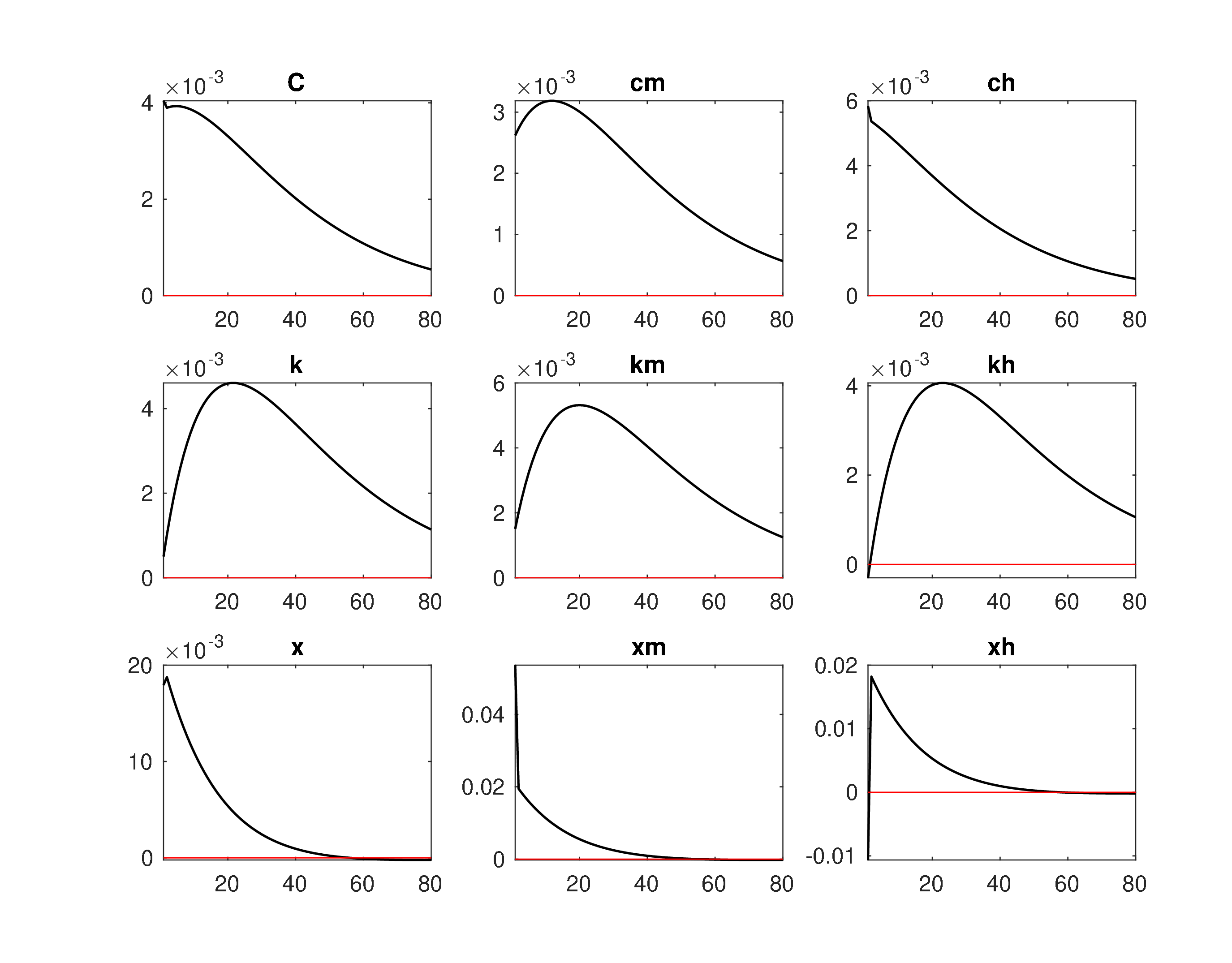 Model1_Log_IRF_eh1.jpeg