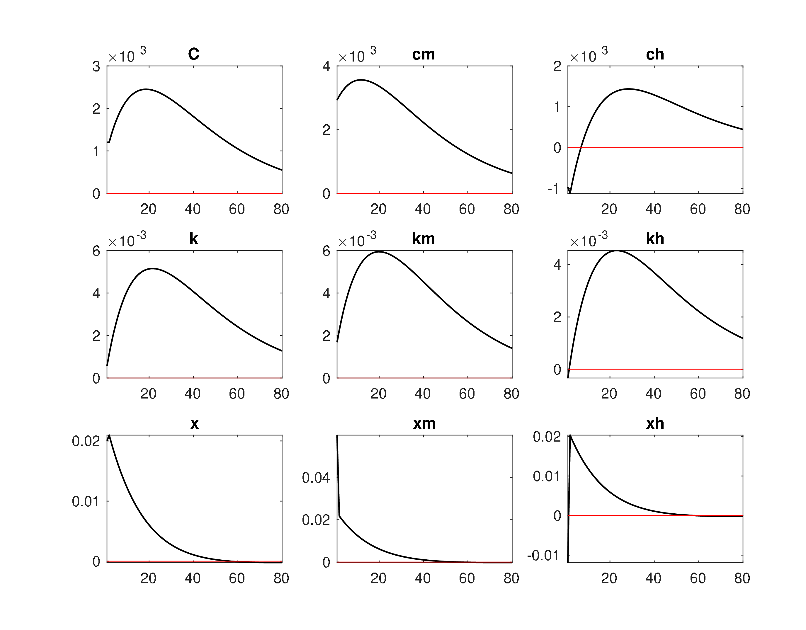 Model1_Log_IRF_em1.jpeg