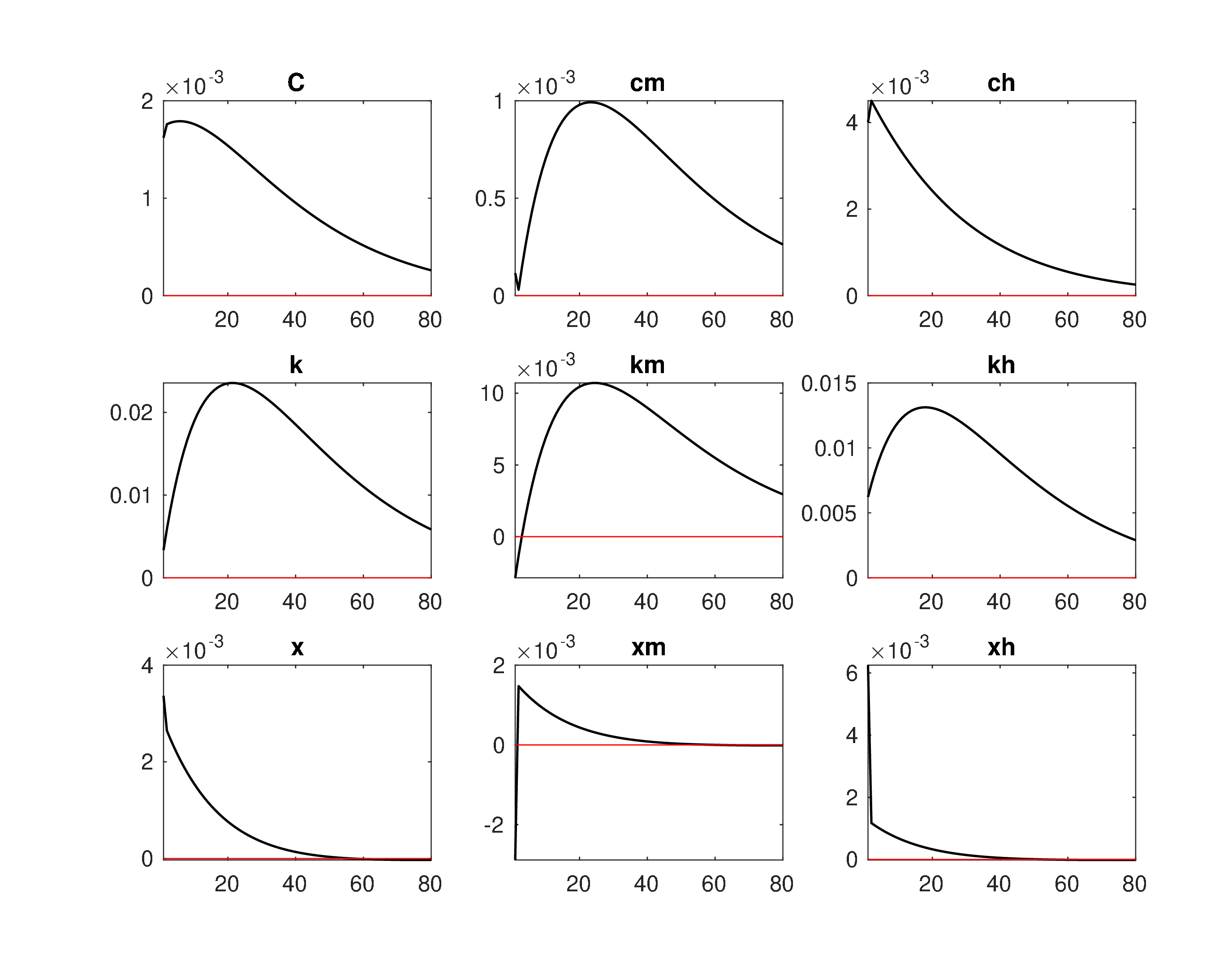 Model2_Level_IRF_eh1.jpeg