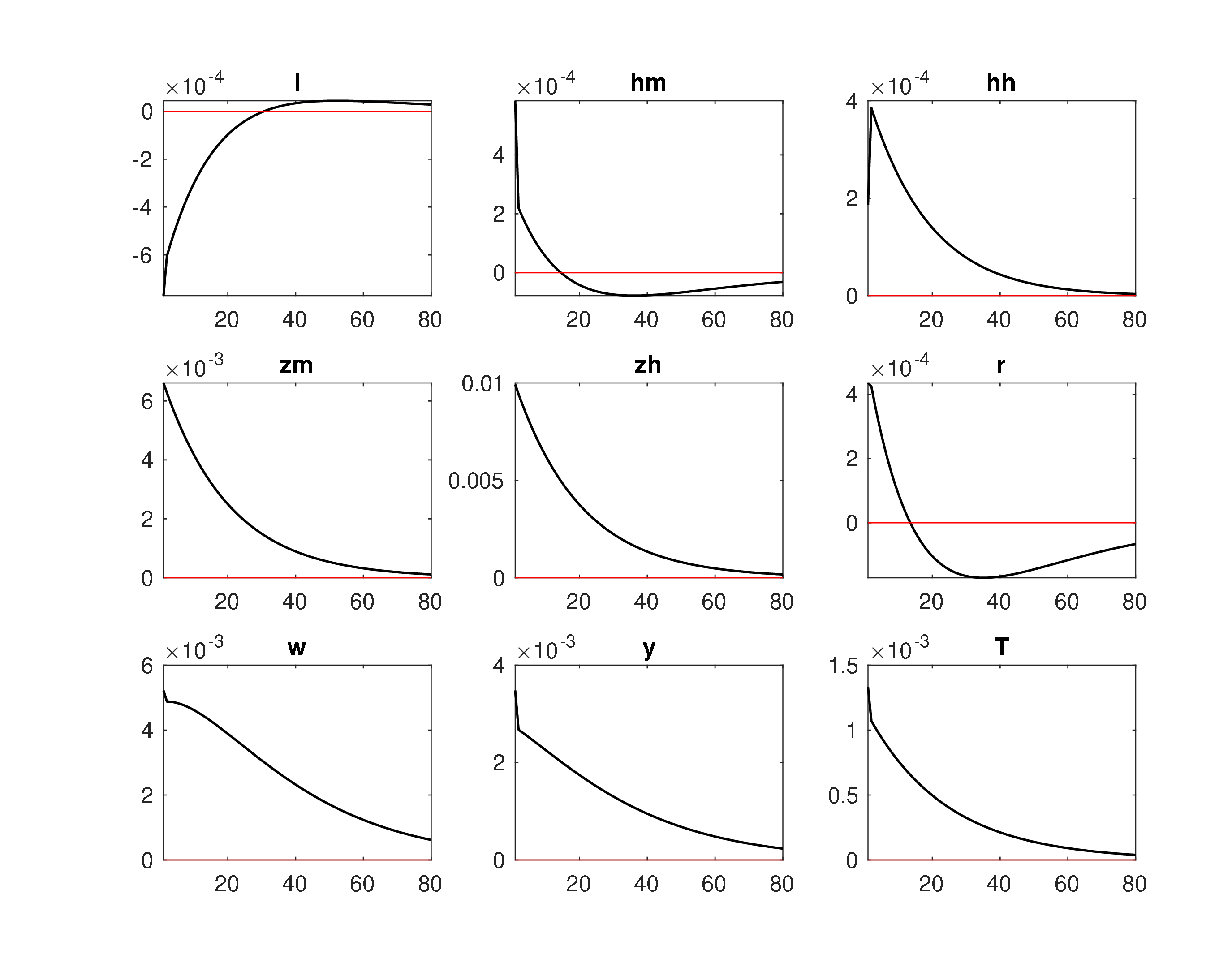 Model2_Level_IRF_eh2.jpeg