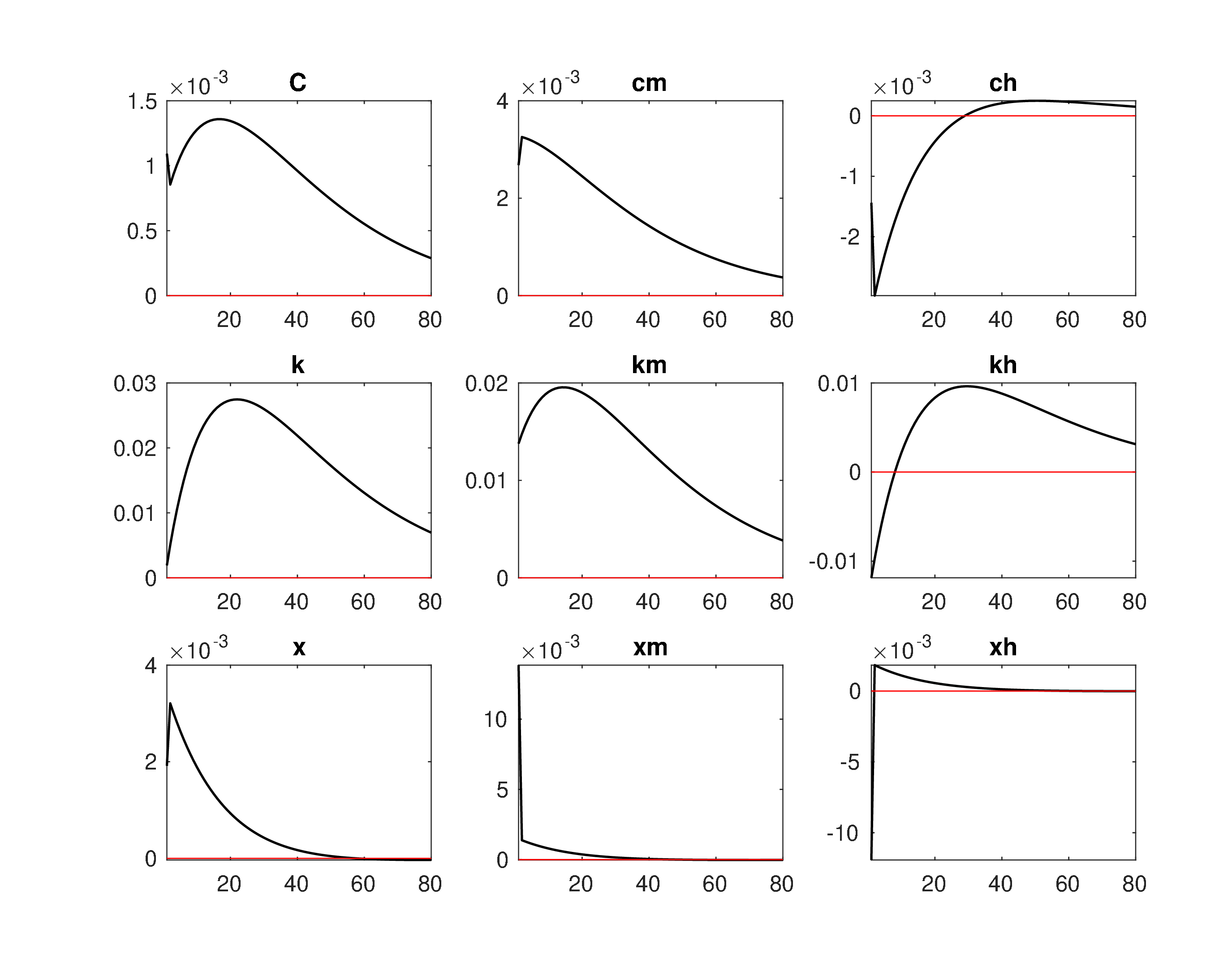 Model2_Level_IRF_em1.jpeg