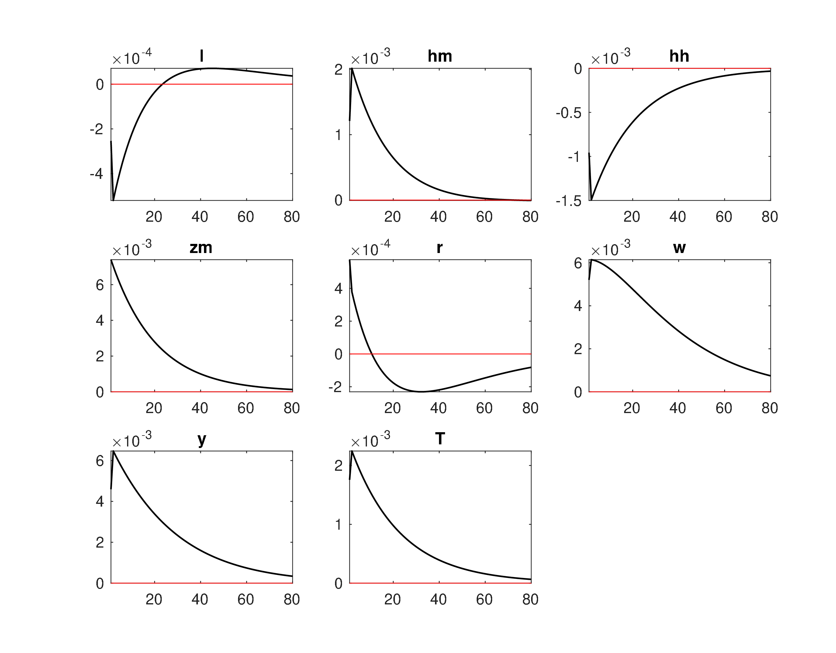 Model2_Level_IRF_em2.jpeg