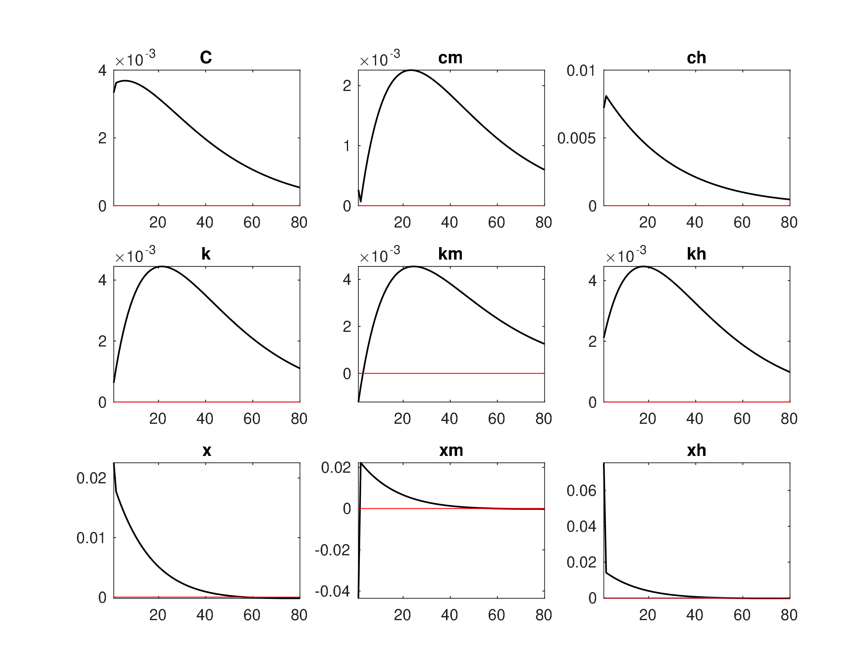 Model2_Log_IRF_eh1.jpeg