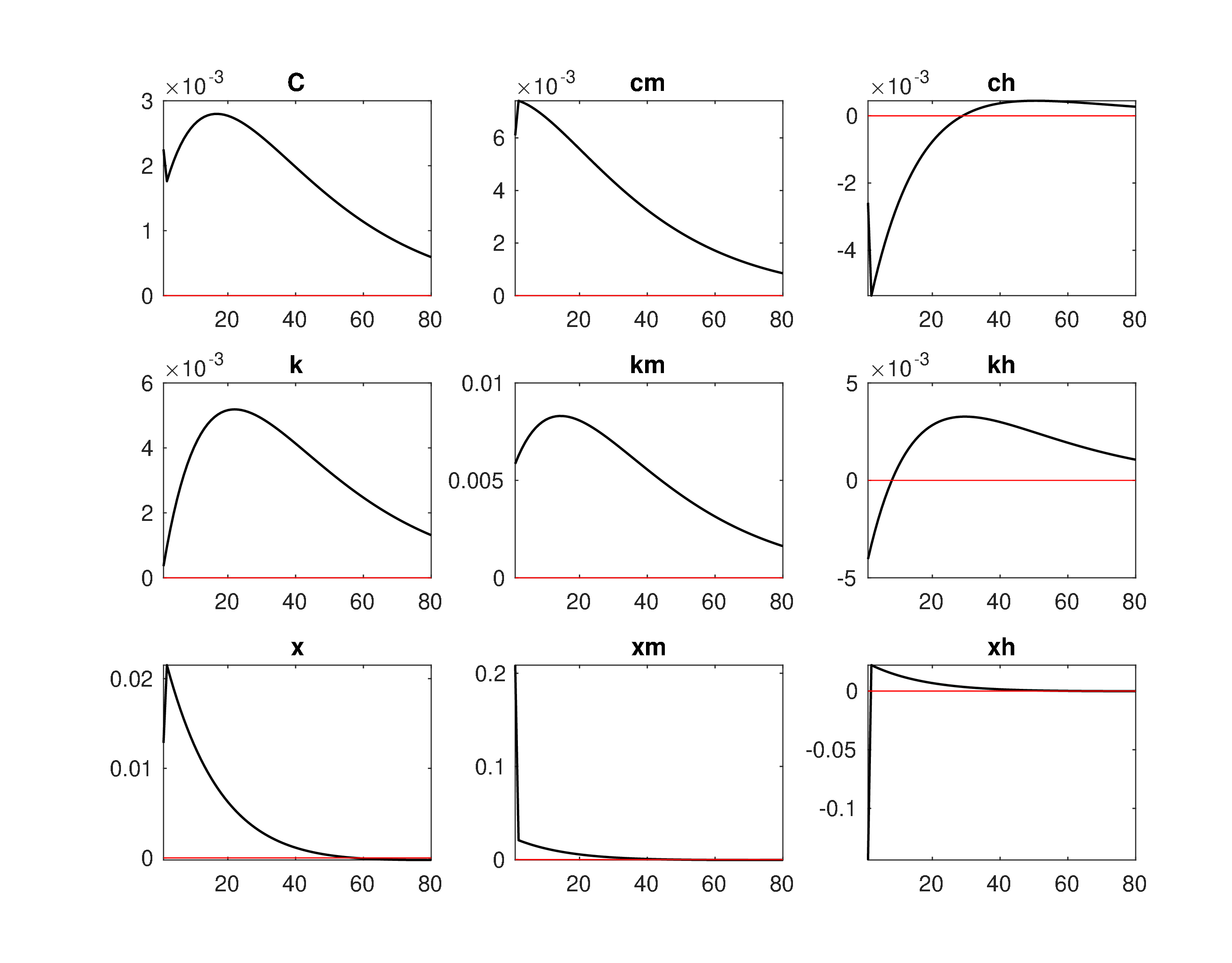 Model2_Log_IRF_em1.jpeg