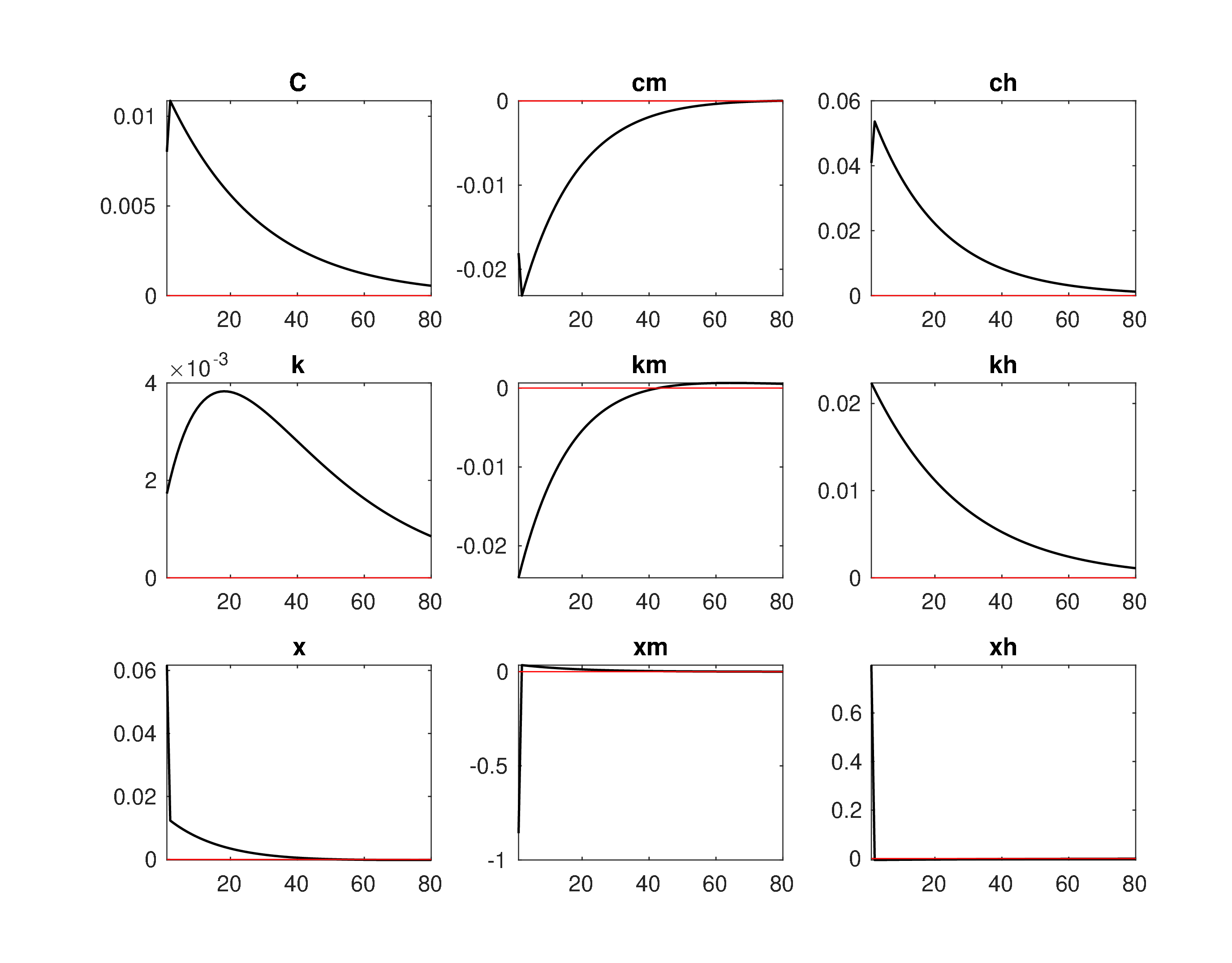 Model2a_Log_IRF_eh1.jpeg