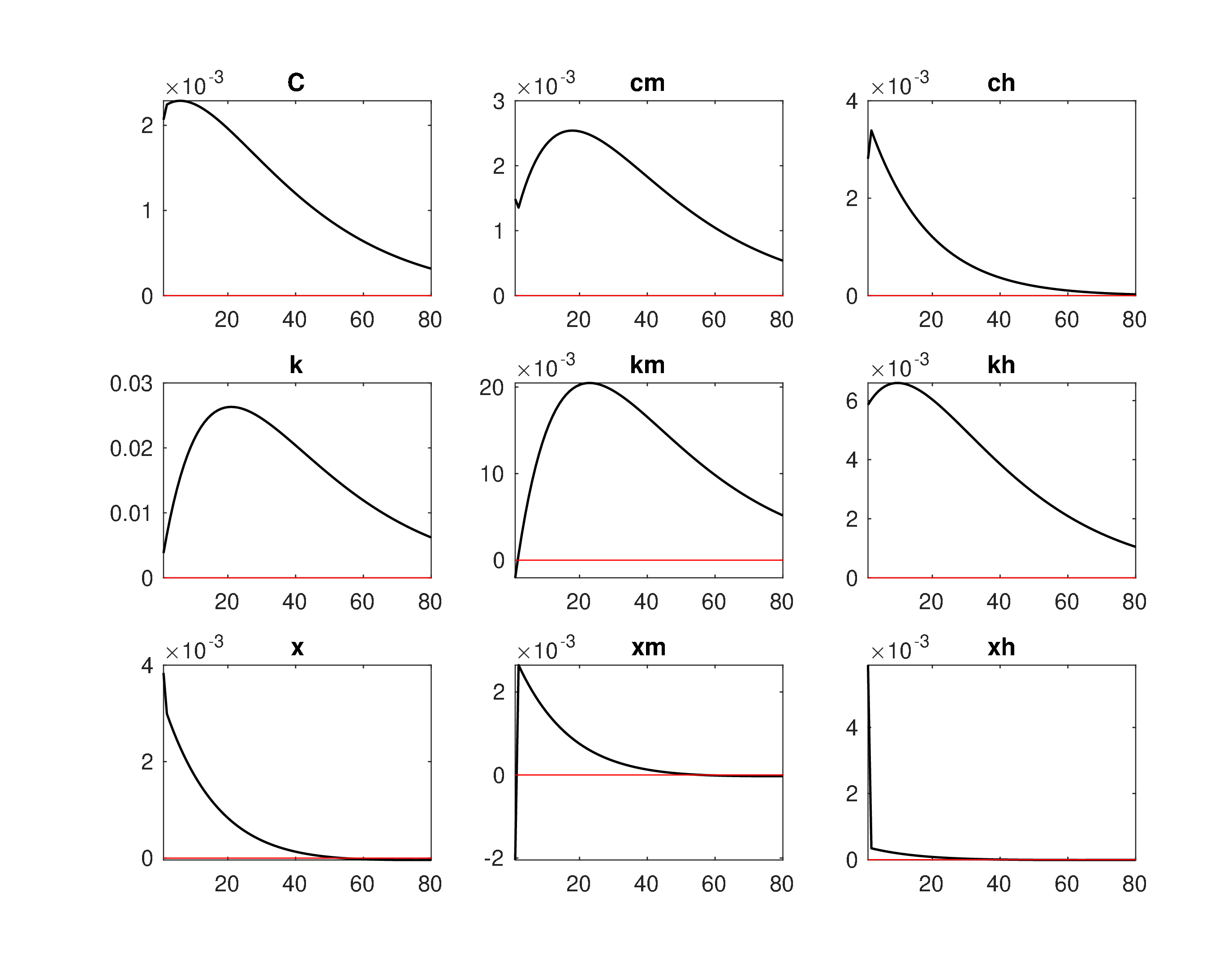 Model4_Level_IRF_eh1.jpeg