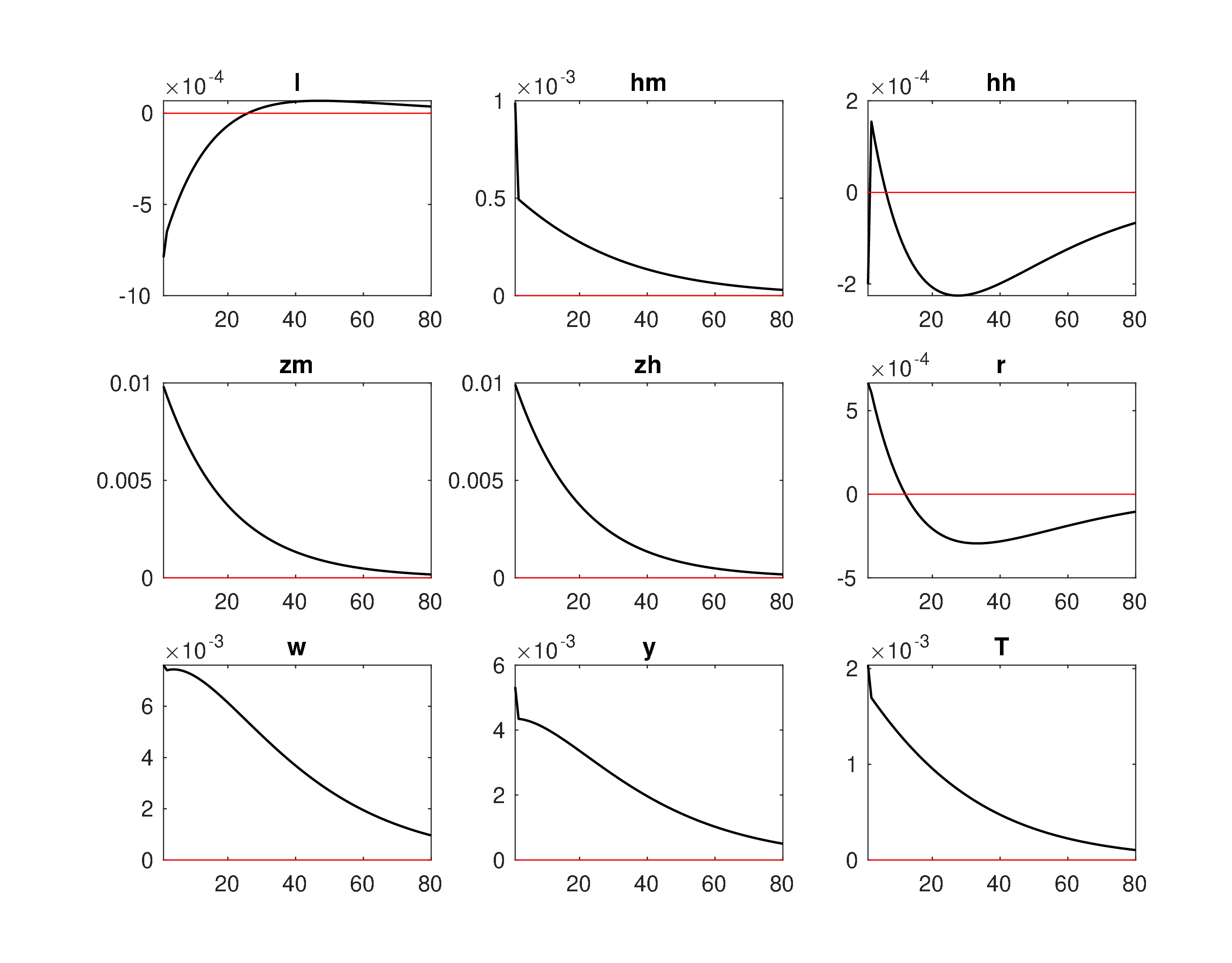 Model4_Level_IRF_eh2.jpeg