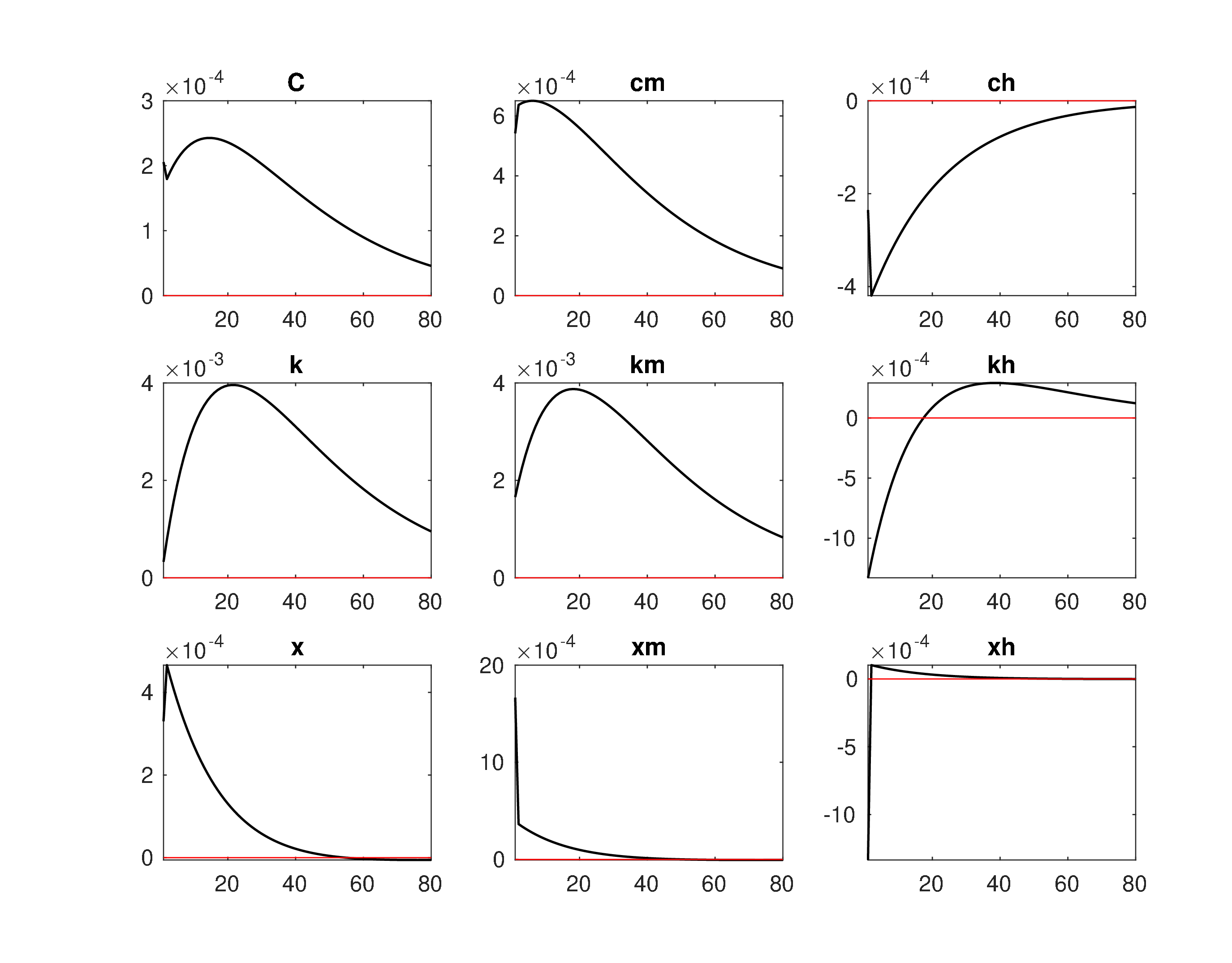 Model4_Level_IRF_em1.jpeg