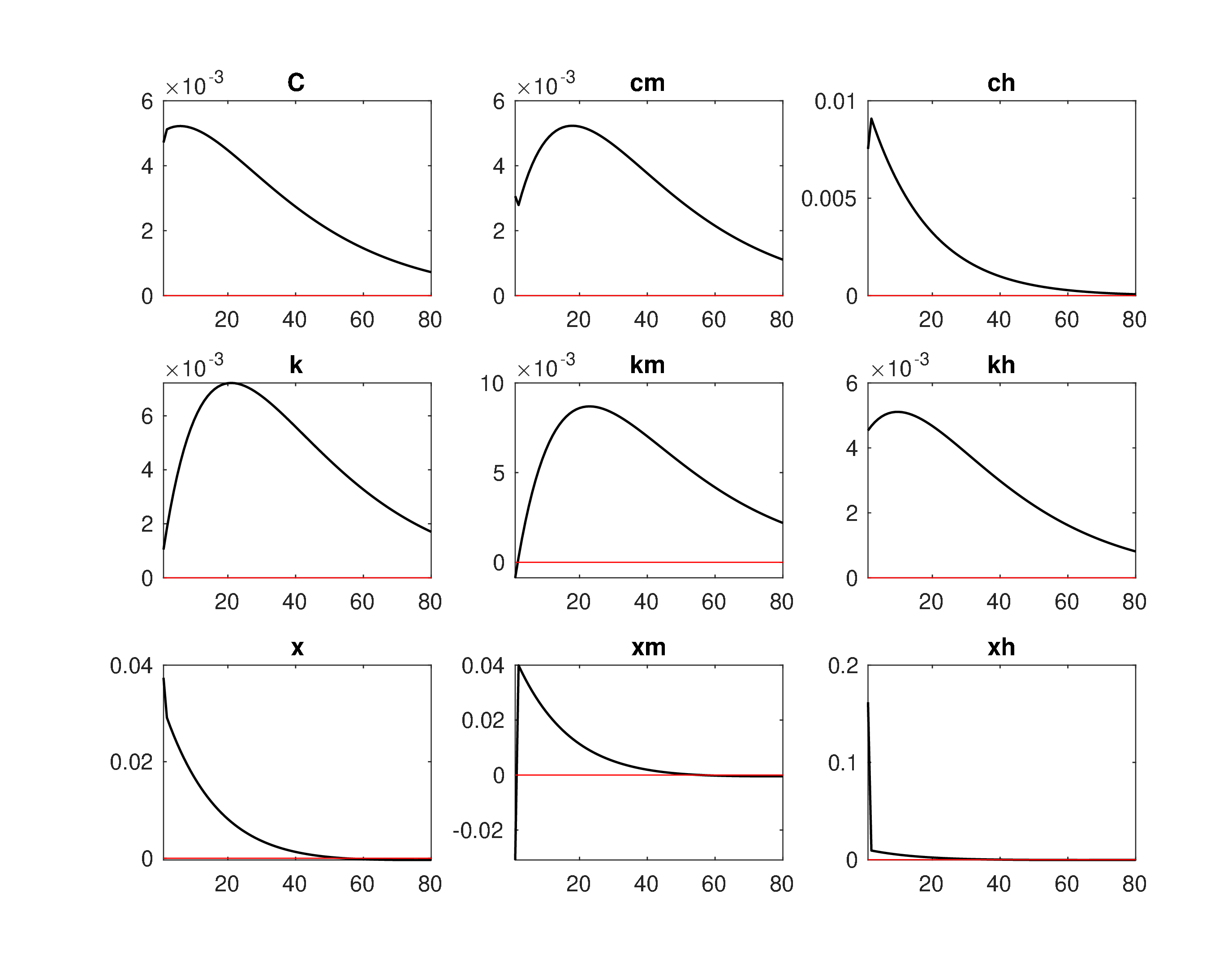 Model4_Log_IRF_eh1.jpeg