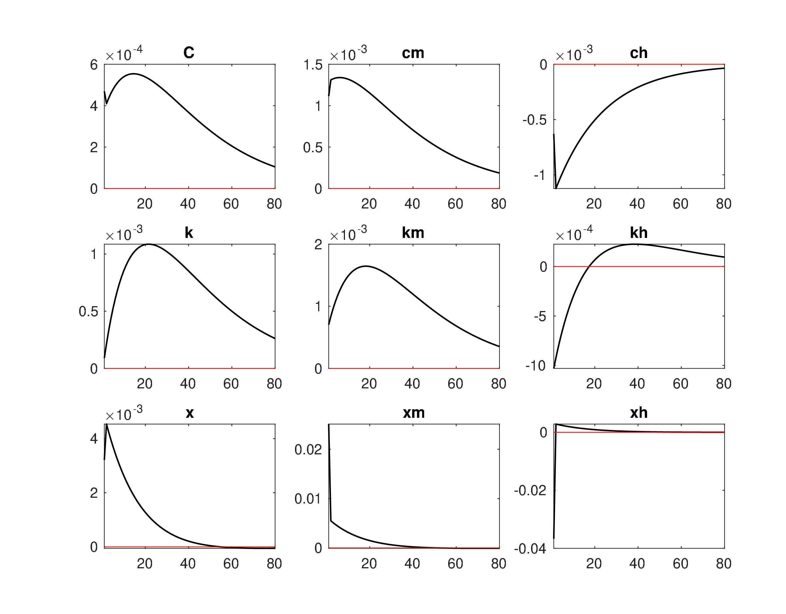 Model4_Log_IRF_em1.jpeg