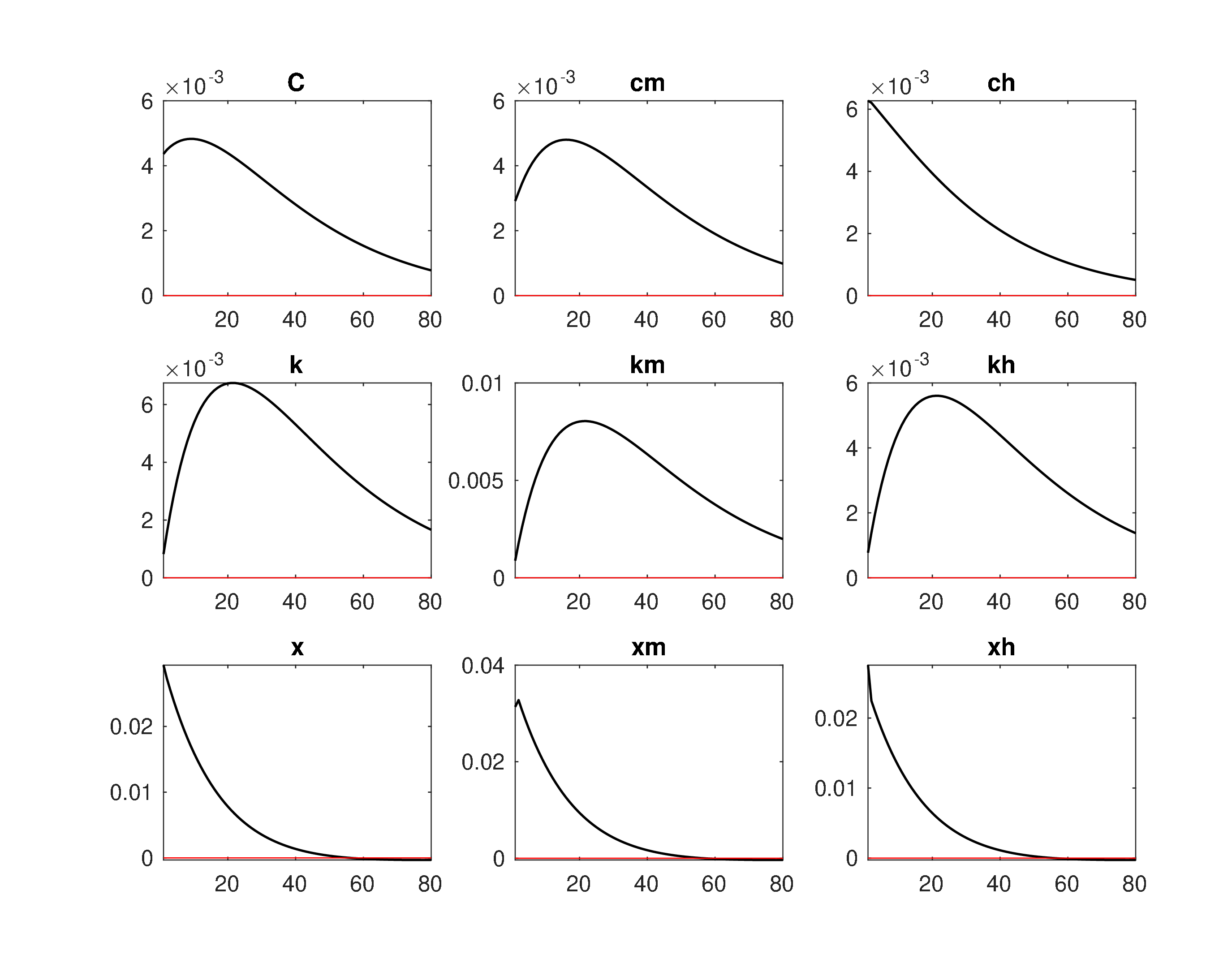 Model4a_Log_IRF_eh1.jpeg