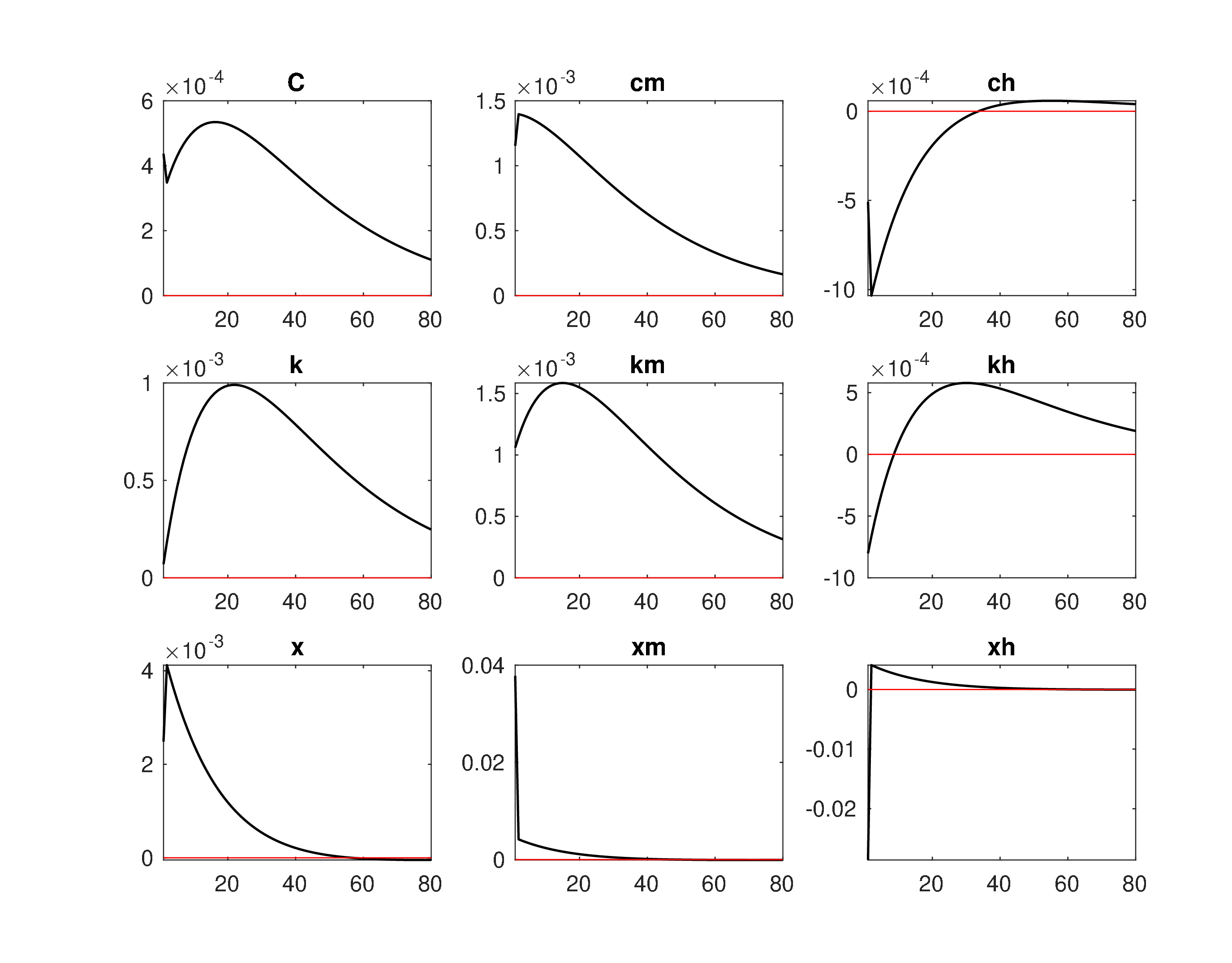 Model4a_Log_IRF_em1.jpeg